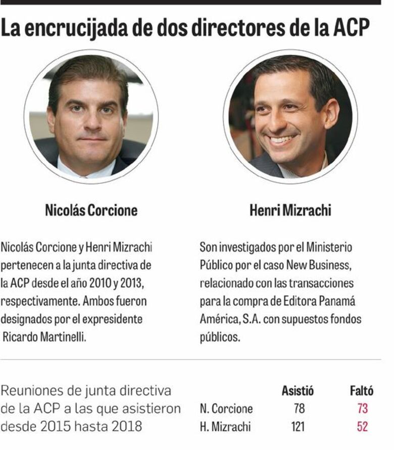 Nicolás Corcione y Henri Mizrachi, en la cuerda floja