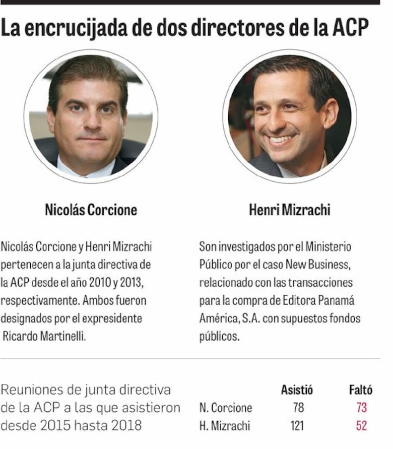 Nicolás Corcione y Henri Mizrachi, en la cuerda floja