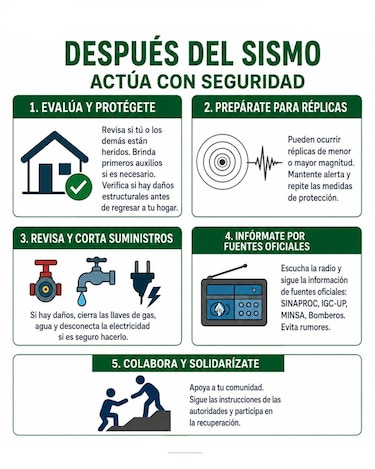 Cuando la tierra tiembla: ¿está preparado para reaccionar?