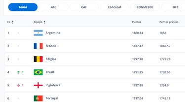 Esta es la nueva posición de Panamá en la clasificación mundial de la FIFA