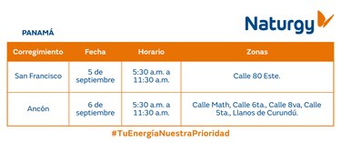Trabajos de mantenimiento en la red eléctrica del 1 al 7 de septiembre 2025