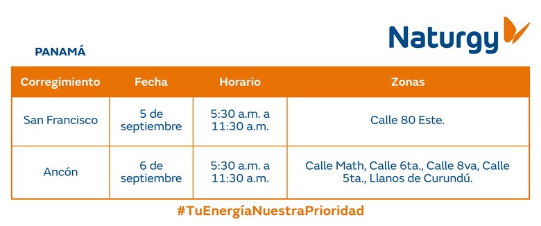 Trabajos de mantenimiento en la red eléctrica del 1 al 7 de septiembre 2025