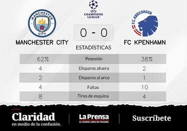 FC Köpenhamn empata de local ante Manchester City