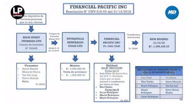 ‘Martinelli contactó a empresarios y captó a contratistas del Estado panameño’ para comprar las acciones de Epasa, sostiene el fiscal