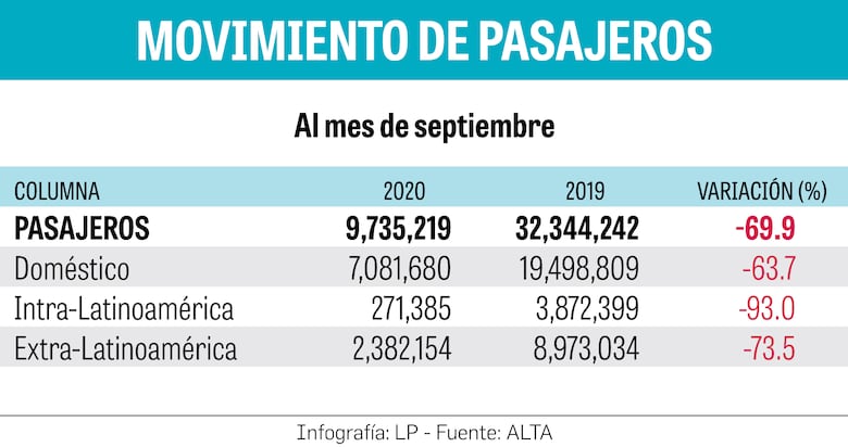 ‘Hay que devolverle la confianza a los viajeros’: ALTA