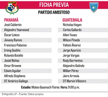 La selección de Panamá defiende sus 15 años sin perder ante Guatemala