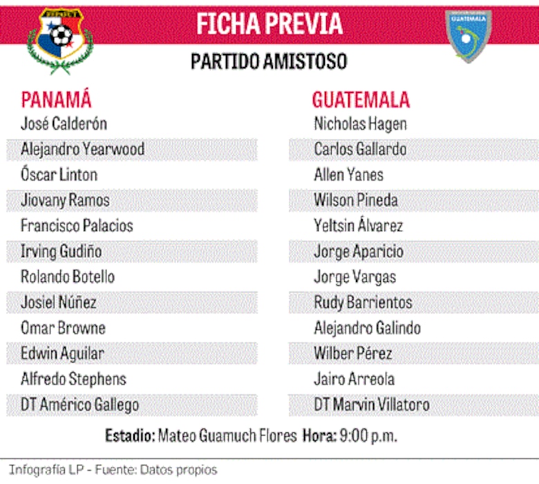 La selección de Panamá defiende sus 15 años sin perder ante Guatemala