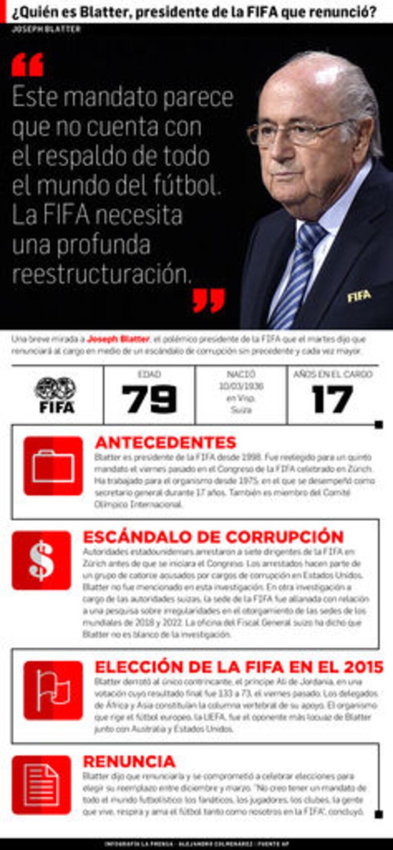 Blatter renuncia a la FIFA