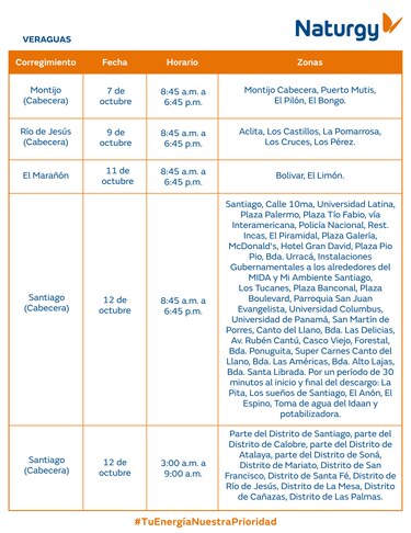 Trabajos de mantenimiento en la red eléctrica del 6 al 12 de octubre 2025