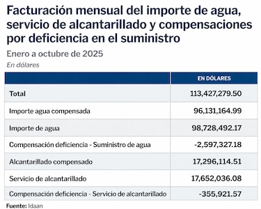 El agua potable no ha sido prioridad para el Estado
