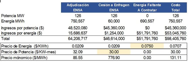 Decisión de la ASEP disparó el costo de la electricidad