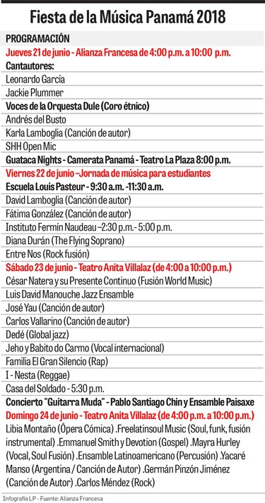 Festín sonoro en la ciudad