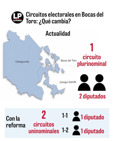 Tribunal Electoral propone un nuevo mapa para elegir a los 71 diputados