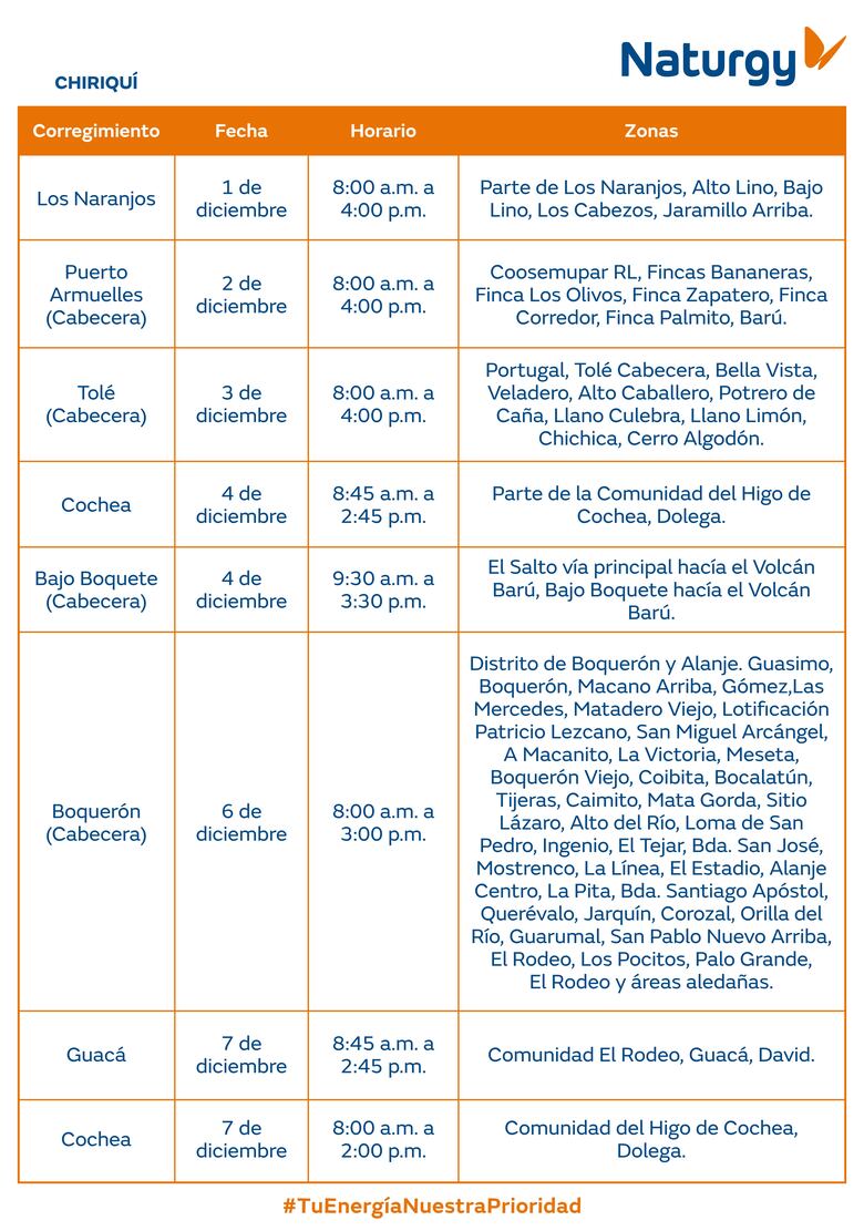 Trabajos de mantenimiento en la red eléctrica del 1 al 7 de diciembre 2025