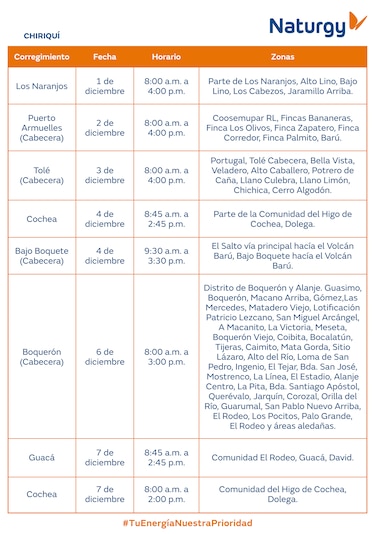 Trabajos de mantenimiento en la red eléctrica del 1 al 7 de diciembre 2025