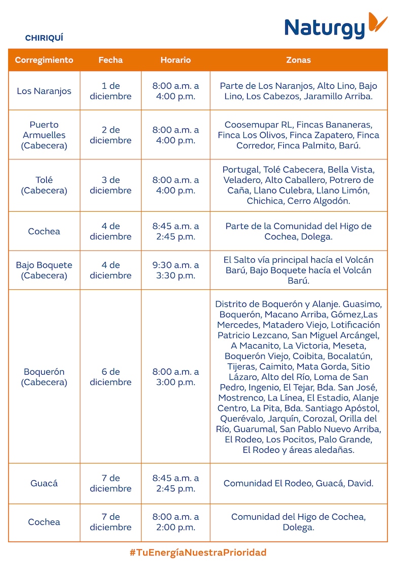 Trabajos de mantenimiento en la red eléctrica del 1 al 7 de diciembre 2025