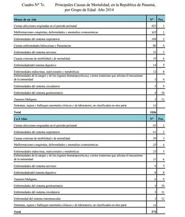 ¿De qué mueren las personas en Panamá?; publican las razones principales del 2014