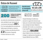 De excursión por el planeta Huawei