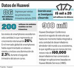 De excursión por el planeta Huawei