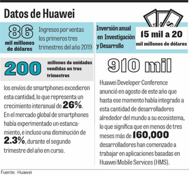 De excursión por el planeta Huawei