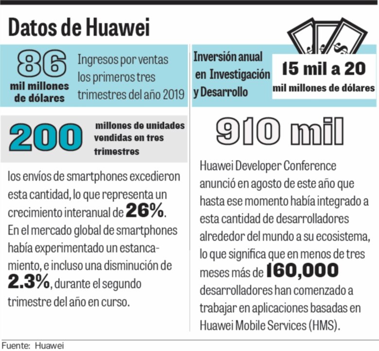 De excursión por el planeta Huawei