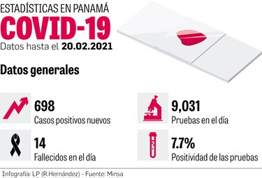 En Panamá aún se mantiene la decisión de aplicar dos dosis a recuperados