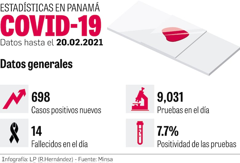 En Panamá aún se mantiene la decisión de aplicar dos dosis a recuperados