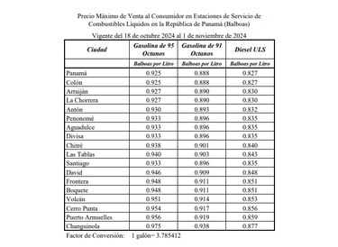 Los precios de los combustibles registrarán un nuevo aumento a partir del viernes
