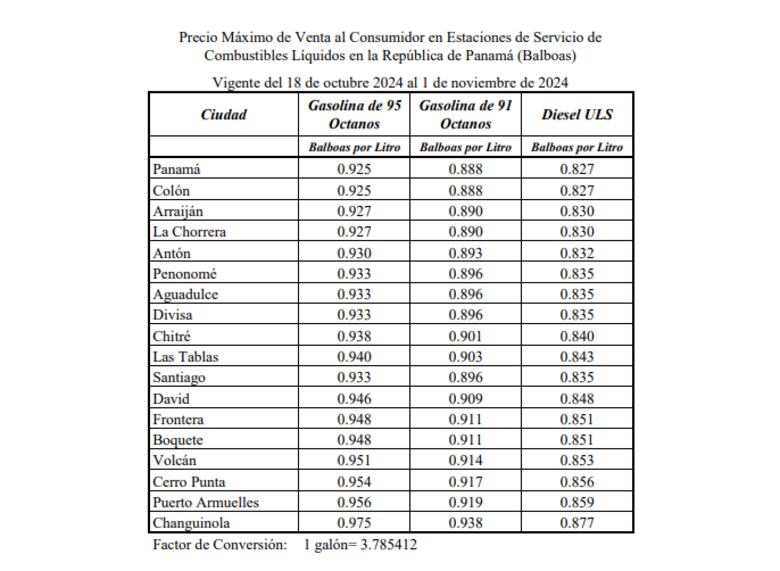 Los precios de los combustibles registrarán un nuevo aumento a partir del viernes