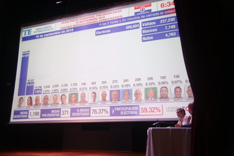 Laurentino Cortizo gana las primarias presidenciales del PRD