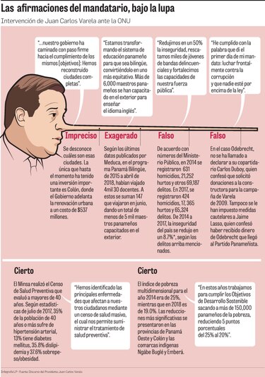 Juan Carlos Varela en Naciones Unidas: promoción y controversia