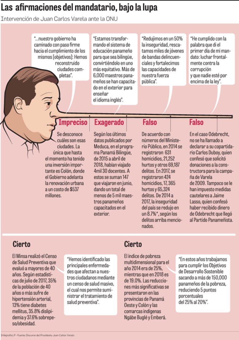 Juan Carlos Varela en Naciones Unidas: promoción y controversia