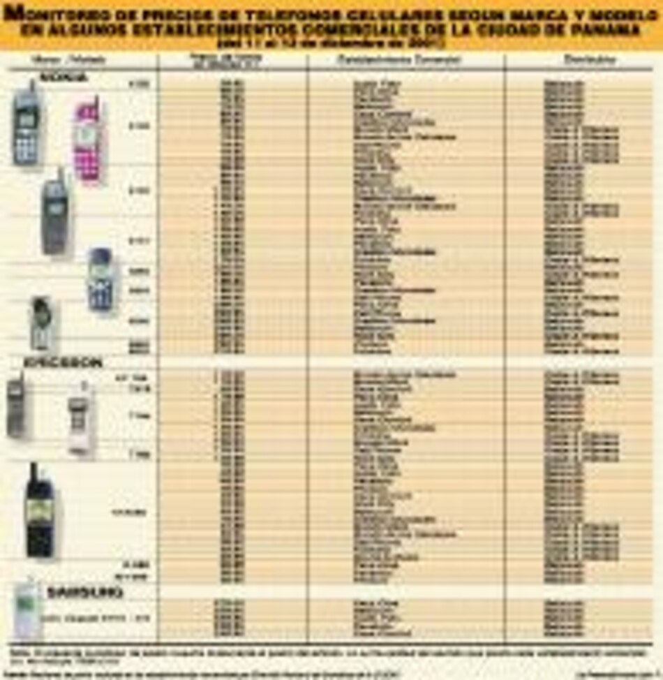 Celulares...por marca y por precio