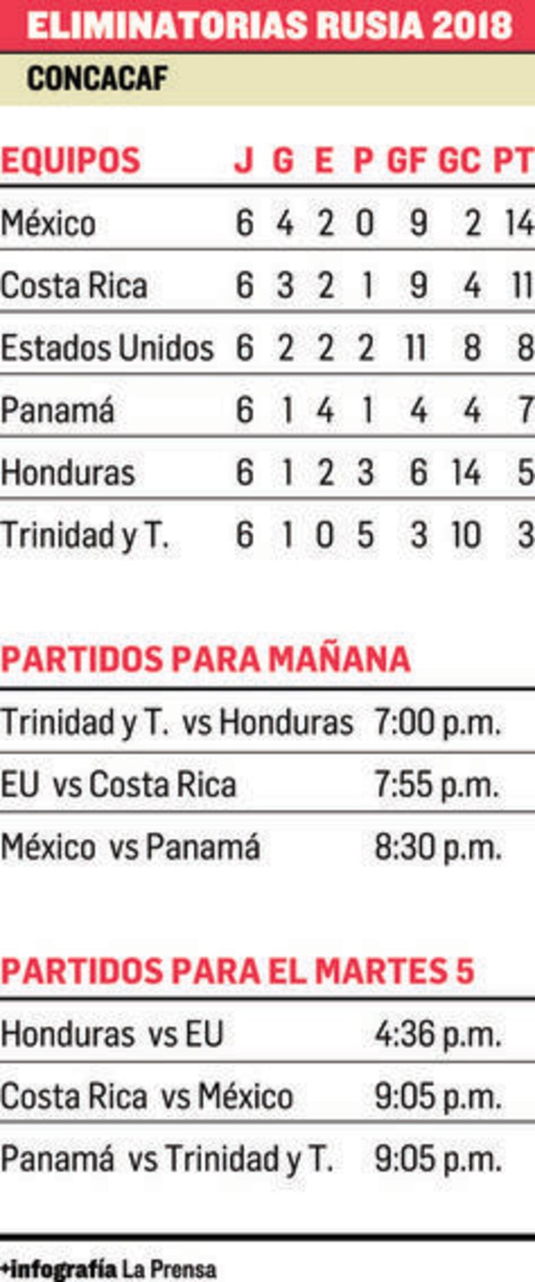 Un vistazo a la hexagonal