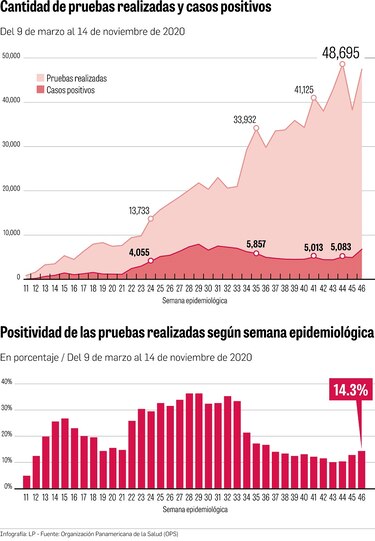 Evolución de nuevos contagios por Covid-19 avanza muy rápido