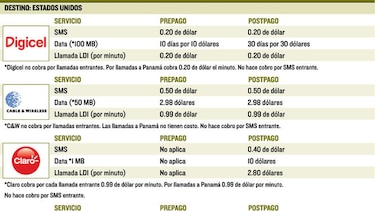 Telefónicas enfocan en el data ‘roaming’