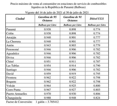 Gasolina de 95 octanos aumentará 10 centésimos por galón este 16 de julio