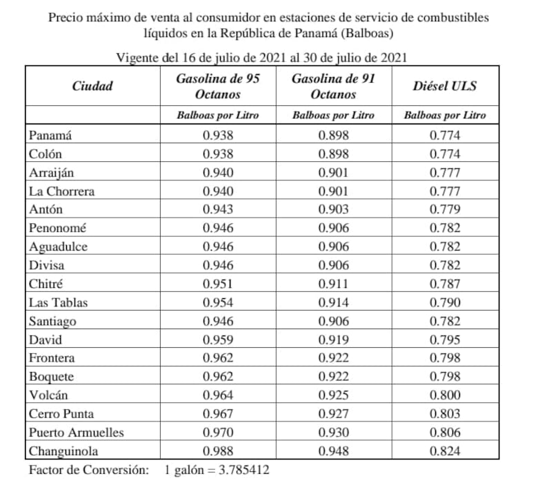Gasolina de 95 octanos aumentará 10 centésimos por galón este 16 de julio