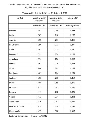Precios de los combustibles registran caída de al menos 37 centavos por galón