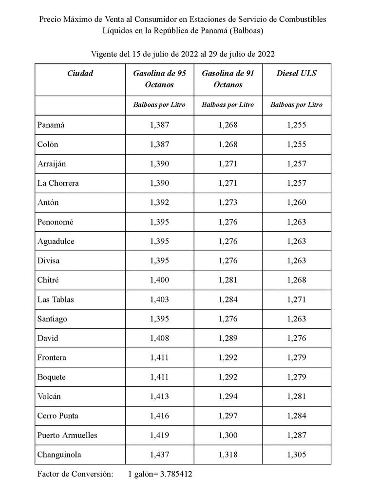 Precios de los combustibles registran caída de al menos 37 centavos por galón