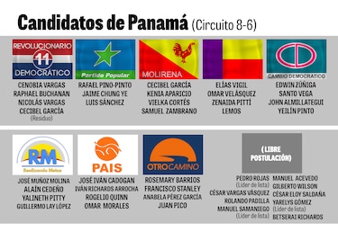 Anatomía del circuito 8-6: un gigante electoral para las elecciones de 2024