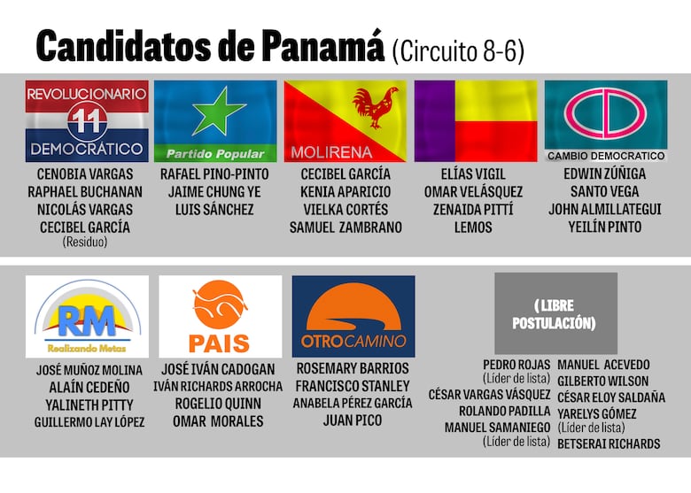 Anatomía del circuito 8-6: un gigante electoral para las elecciones de 2024