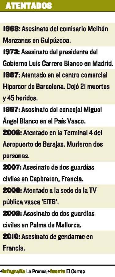 El 8 de abril ETA depondrá las armas