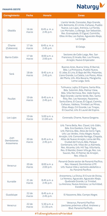 Trabajos de mantenimiento en la red eléctrica del 16 al 22 de marzo de 2026