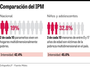 Menores y el impacto de la pobreza