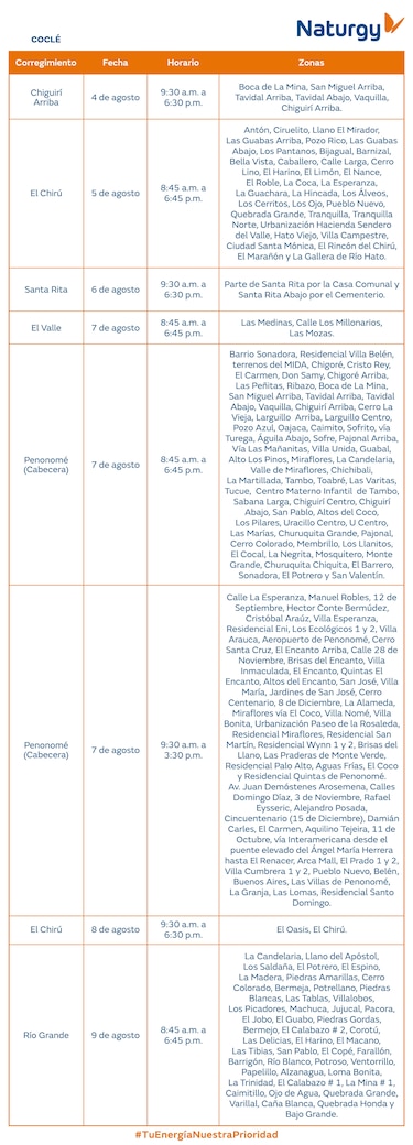 Trabajos de mantenimiento en la red eléctrica del 4 al 10 de agosto 2025