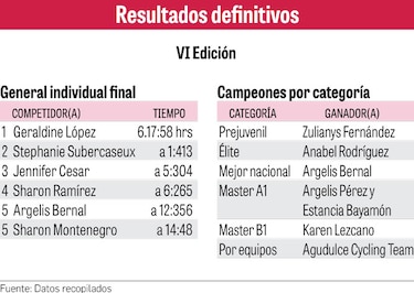 Fuga de película en etapa final