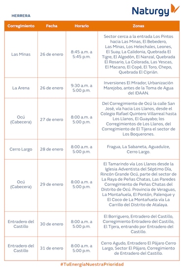 Trabajos de mantenimiento en la red eléctrica del 26 de enero al 1 de febrero de 2026