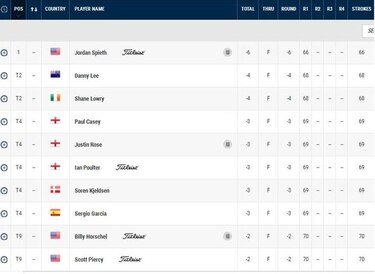 Jordan Spieth empieza al frente del Masters de Augusta