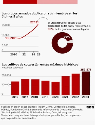 Colombia elige presidente entre la polarización, la violencia y la incertidumbre